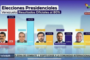 Elecciones Venezolanas: el mayor fraude de la historia de América Latina