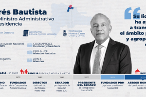  Andrés Bautista es el nuevo Ministro Administrativo de la presidencia